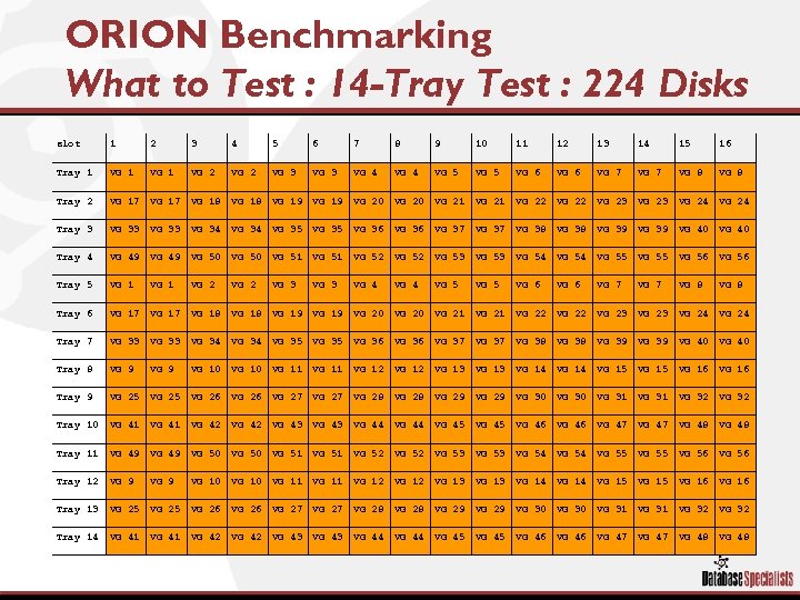 ORION Benchmarking What to Test : 14 -Tray Test : 224 Disks slot 1