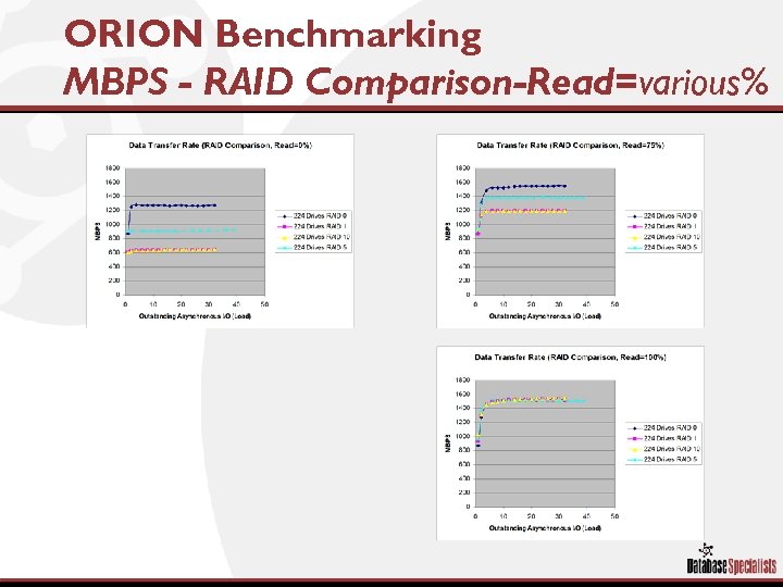 ORION Benchmarking MBPS - RAID Comparison-Read=various% 
