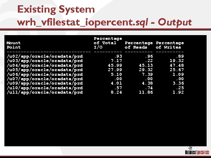 Existing System wrh_vfilestat_iopercent. sql - Output Percentage Mount of Total Percentage Point I/O of