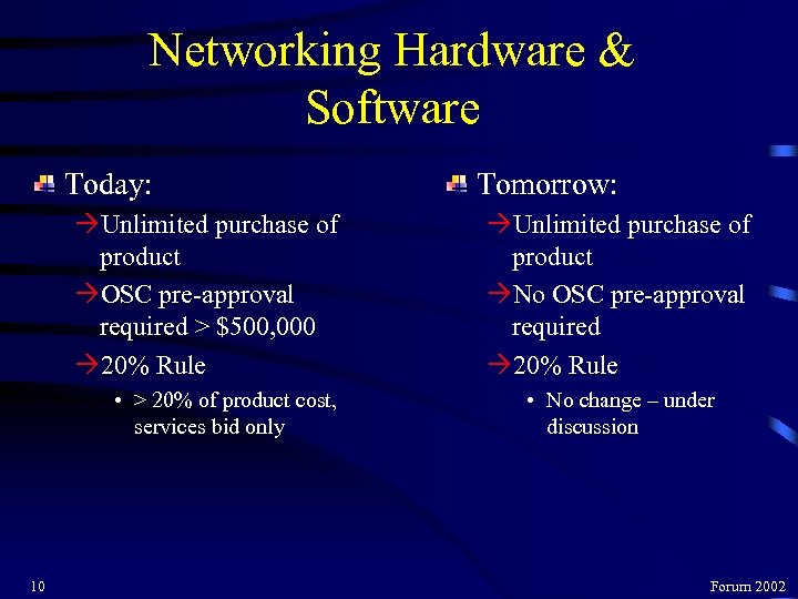 Networking Hardware & Software Today: ÒUnlimited purchase of product ÒOSC pre-approval required > $500,
