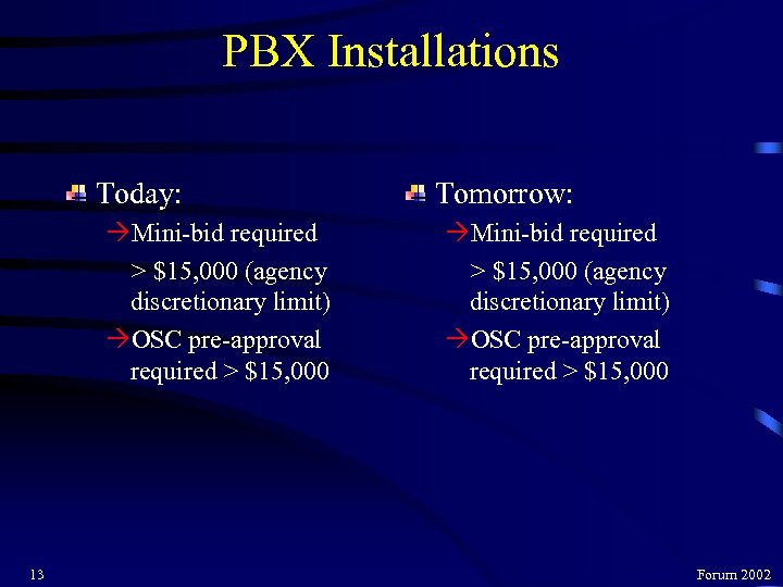PBX Installations Today: ÒMini-bid required > $15, 000 (agency discretionary limit) ÒOSC pre-approval required