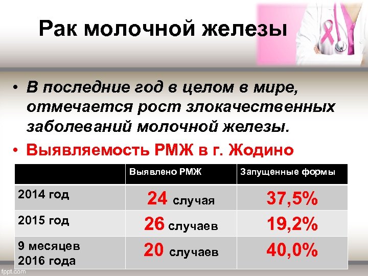  Рак молочной железы • В последние год в целом в мире, отмечается рост