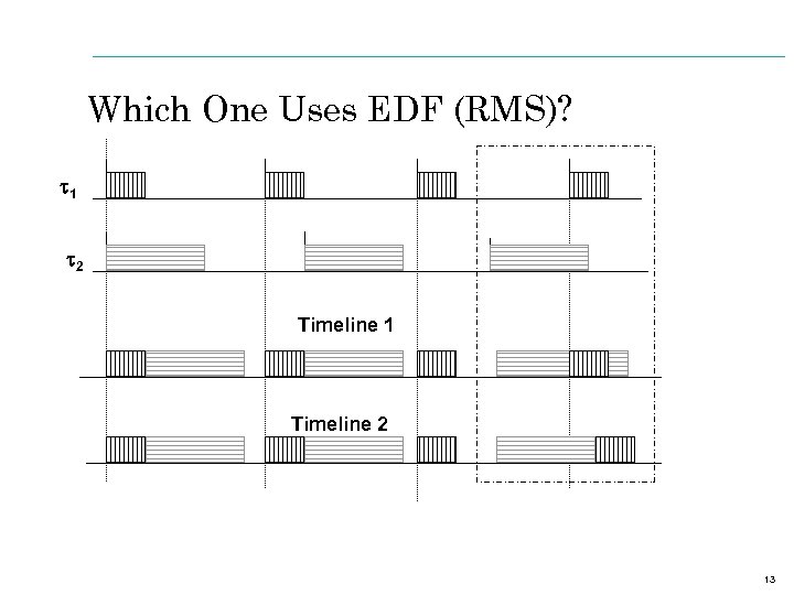 Which One Uses EDF (RMS)? t 1 t 2 Timeline 1 Timeline 2 13