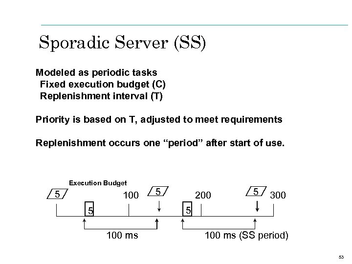 Sporadic Server (SS) Modeled as periodic tasks Fixed execution budget (C) Replenishment interval (T)