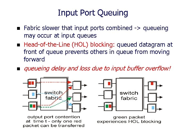 Input Port Queuing n Fabric slower that input ports combined -> queueing may occur