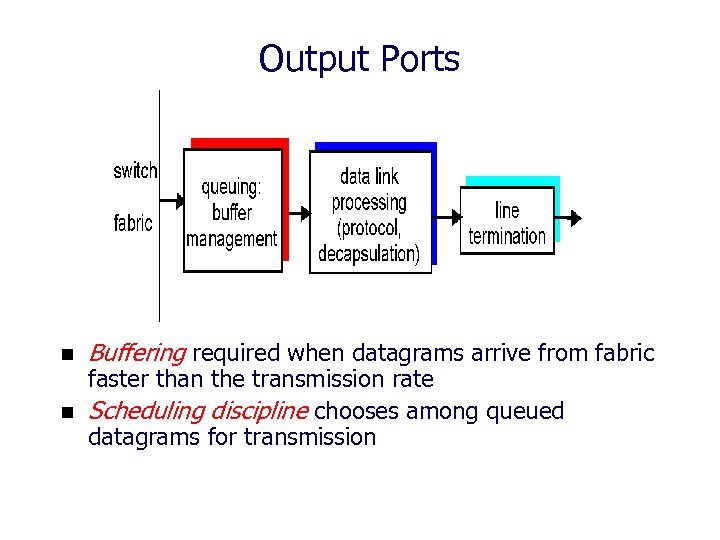 Output Ports n n Buffering required when datagrams arrive from fabric faster than the