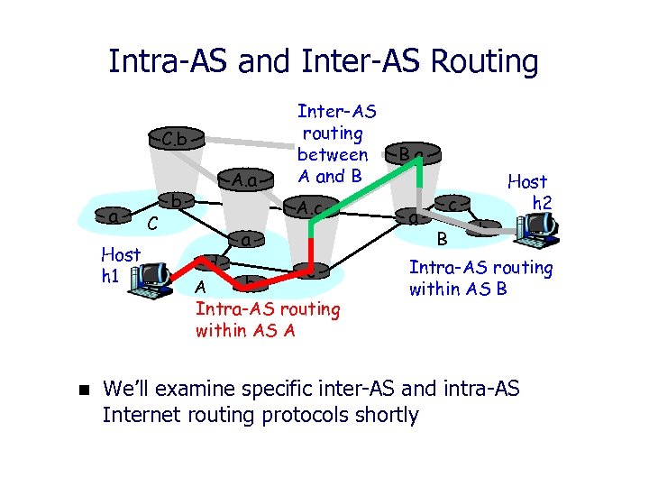 Intra-AS and Inter-AS Routing C. b a Host h 1 n C b A.