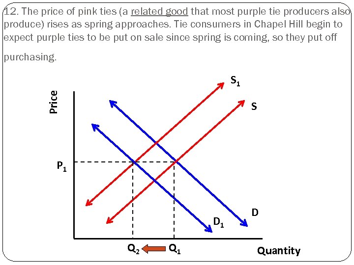12. The price of pink ties (a related good that most purple tie producers