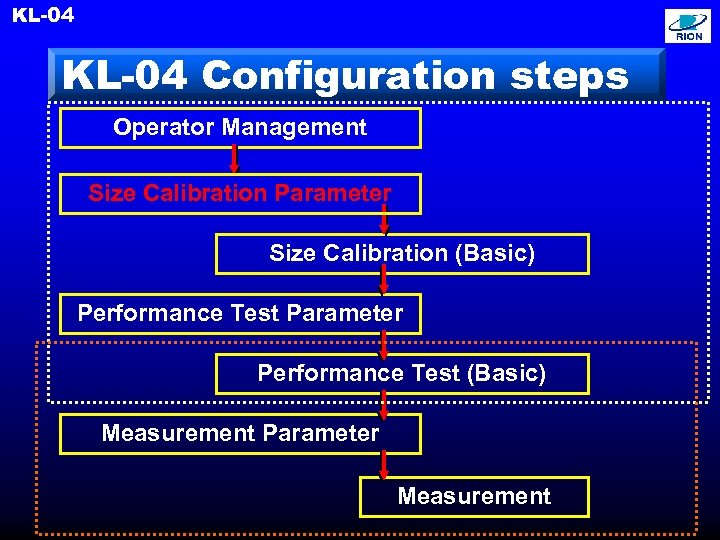 KL-04 Configuration steps Operator Management Size Calibration Parameter Size Calibration (Basic) Performance Test Parameter