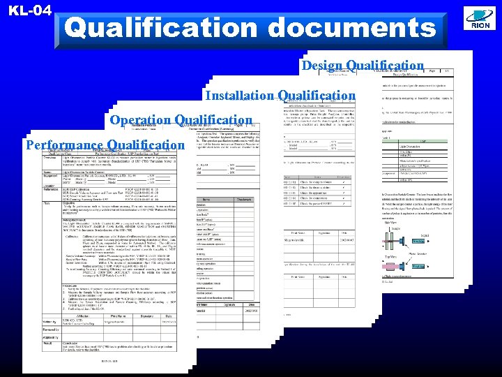 KL-04 Qualification documents Design Qualification Installation Qualification Operation Qualification Performance Qualification 