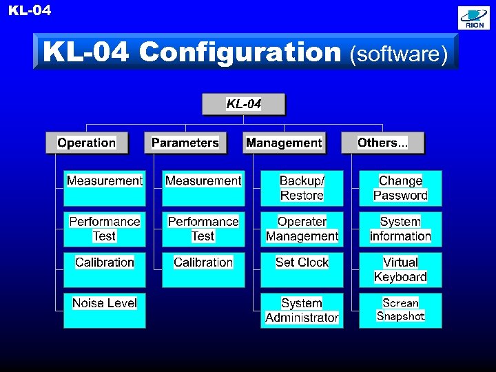 KL-04 Configuration (software) 