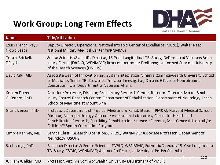 Work Group: Long Term Effects Name Title/Affiliation Louis French, Psy. D (Topic Lead) Deputy