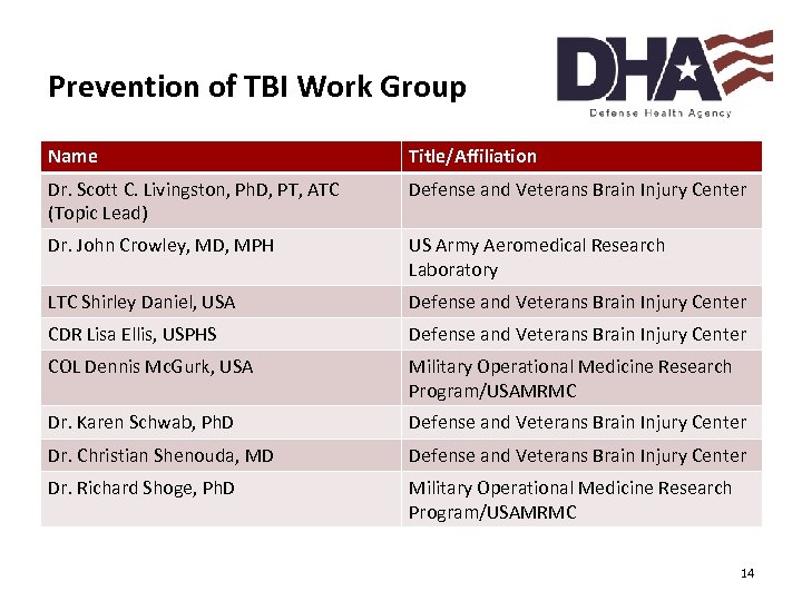 Prevention of TBI Work Group Name Title/Affiliation Dr. Scott C. Livingston, Ph. D, PT,