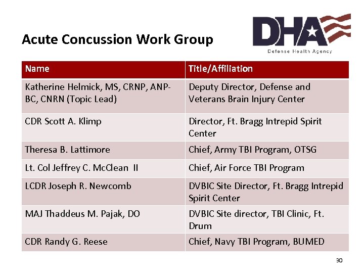 Acute Concussion Work Group Name Title/Affiliation Katherine Helmick, MS, CRNP, ANPBC, CNRN (Topic Lead)