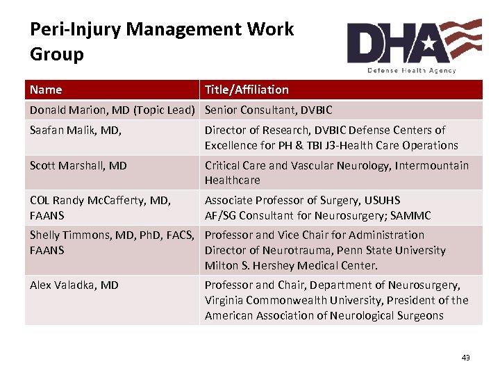 Peri-Injury Management Work Group Name Title/Affiliation Donald Marion, MD (Topic Lead) Senior Consultant, DVBIC