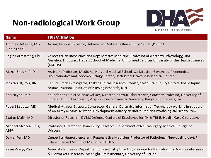 Non-radiological Work Group Name Title/Affiliation Thomas De. Graba, MD (Topic Lead) Acting National Director,