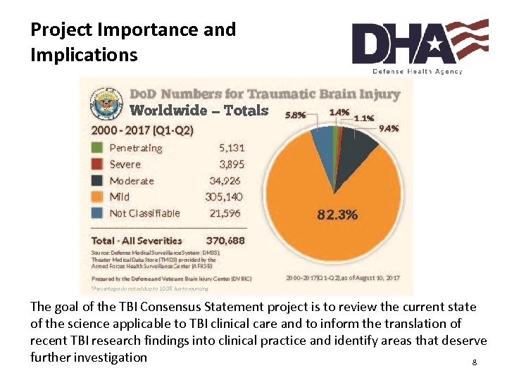 Project Importance and Implications The goal of the TBI Consensus Statement project is to