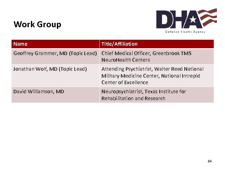 Work Group Name Title/Affiliation Geoffrey Grammer, MD (Topic Lead) Chief Medical Officer, Greenbrook TMS