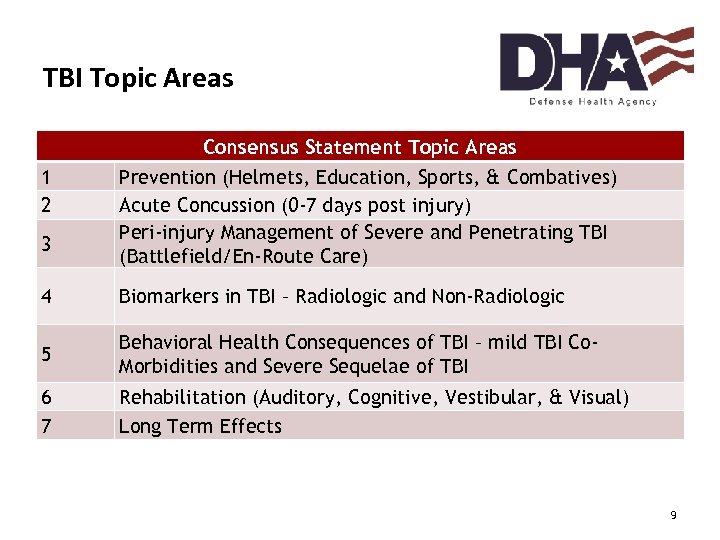 TBI Topic Areas Consensus Statement Topic Areas 1 2 3 Prevention (Helmets, Education, Sports,