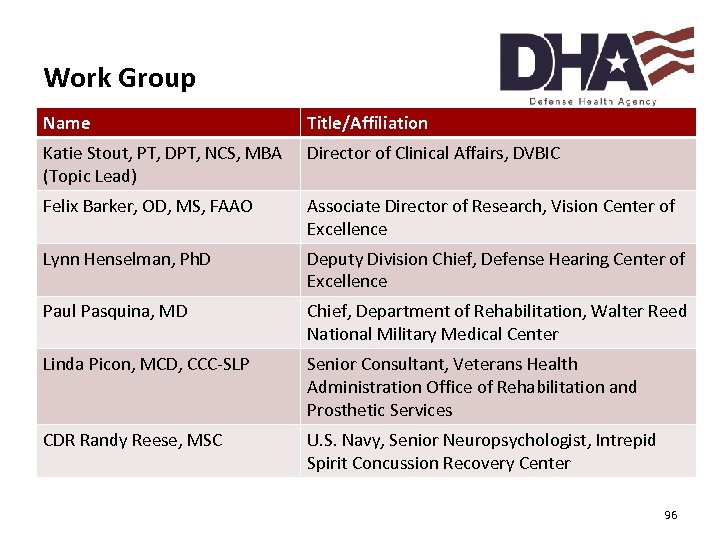 Work Group Name Title/Affiliation Katie Stout, PT, DPT, NCS, MBA (Topic Lead) Director of