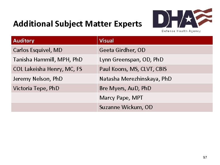 Additional Subject Matter Experts Auditory Visual Carlos Esquivel, MD Geeta Girdher, OD Tanisha Hammill,