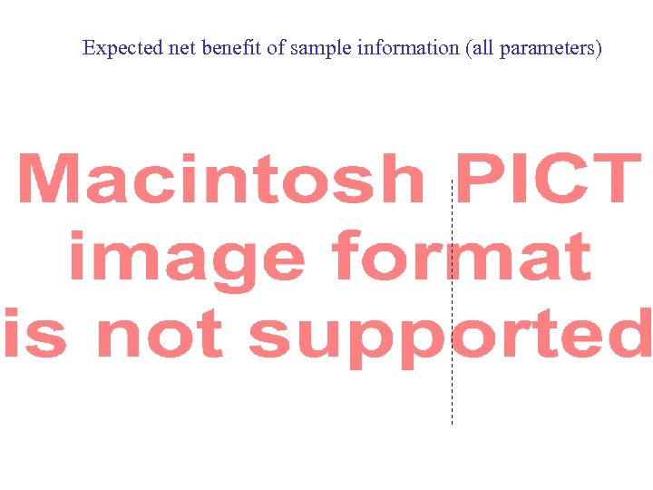 Expected net benefit of sample information (all parameters) 