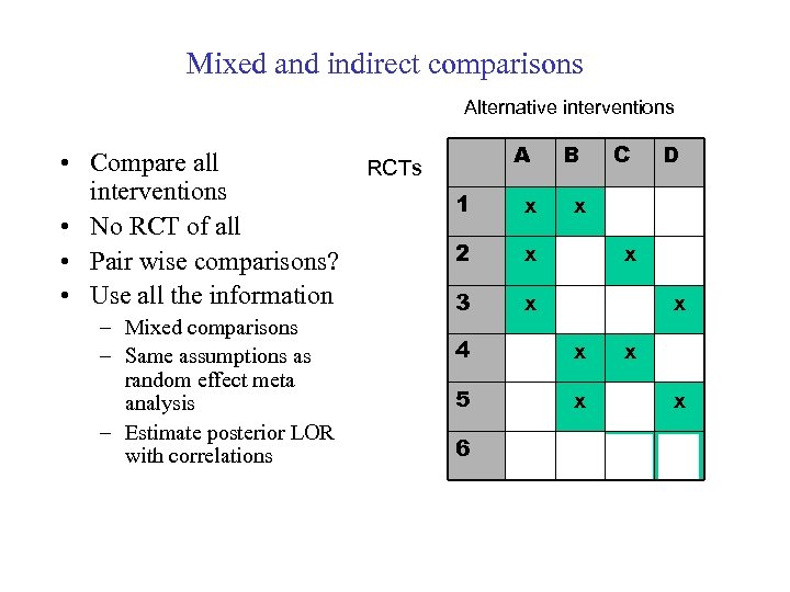 Mixed and indirect comparisons Alternative interventions • Compare all interventions • No RCT of