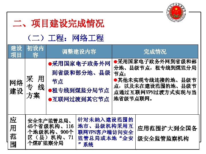 二、项目建设完成情况 （二） 程：网络 程 建设 初设内 项目 容 调整建设内容 完成情况 l采用国家电子政务外网到省级和部 采 用 网络