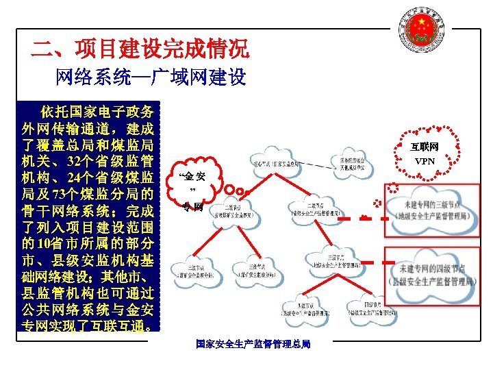 二、项目建设完成情况 网络系统—广域网建设 依托国家电子政务 外网传输通道，建成 了覆盖总局和煤监局 机 关 、 32个 省 级 监 管 机