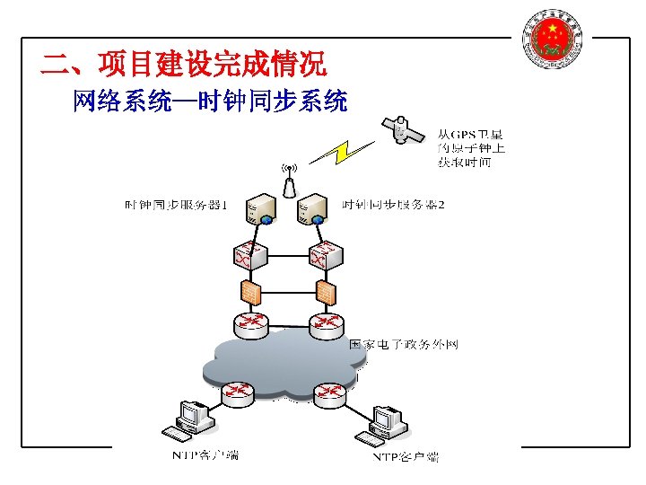 二、项目建设完成情况 网络系统—时钟同步系统 国家安全生产监督管理总局 