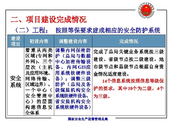 二、项目建设完成情况 （二） 程： 按照等保要求建成相应的安全防护系统 建设 项目 初设内容 安全 系统 着重从两类 区 域 (专 网