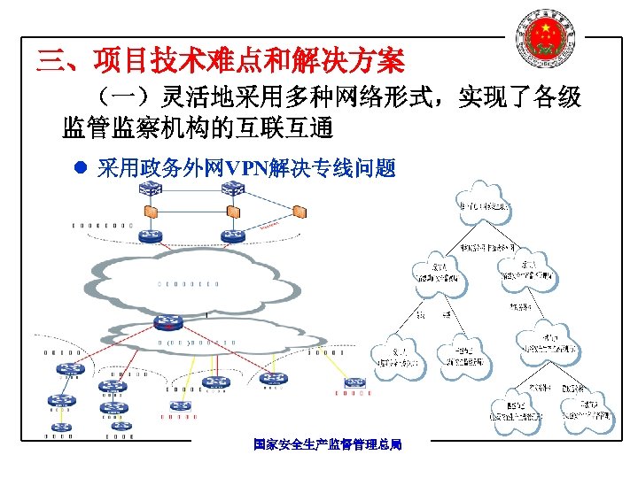 三、项目技术难点和解决方案 （一）灵活地采用多种网络形式，实现了各级 监管监察机构的互联互通 l 采用政务外网VPN解决专线问题 国家安全生产监督管理总局 