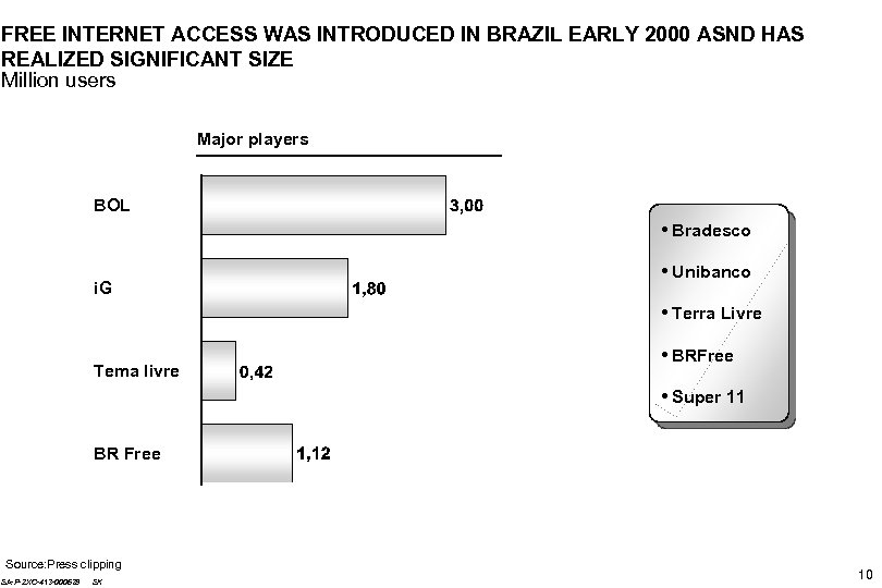 FREE INTERNET ACCESS WAS INTRODUCED IN BRAZIL EARLY 2000 ASND HAS REALIZED SIGNIFICANT SIZE