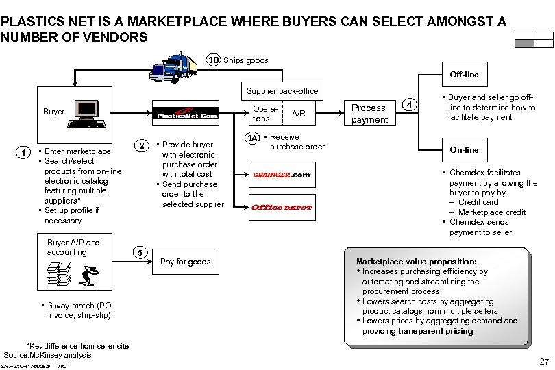 PLASTICS NET IS A MARKETPLACE WHERE BUYERS CAN SELECT AMONGST A NUMBER OF VENDORS