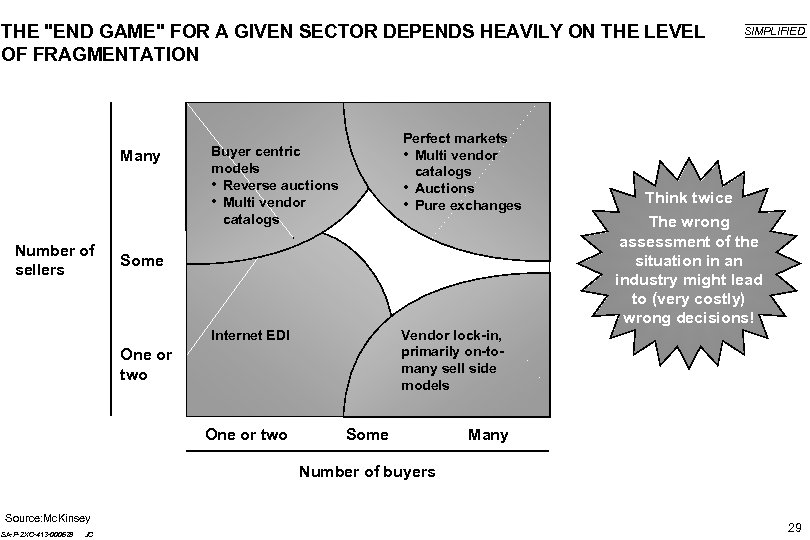 THE "END GAME" FOR A GIVEN SECTOR DEPENDS HEAVILY ON THE LEVEL OF FRAGMENTATION