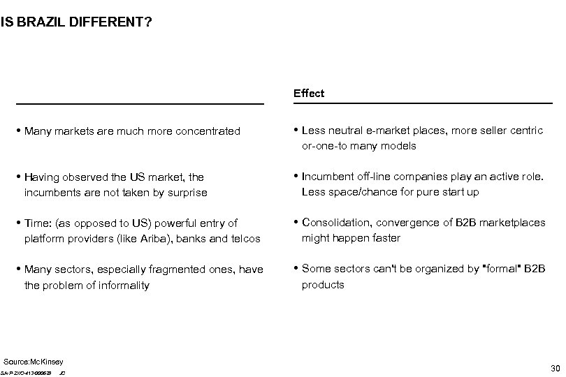 IS BRAZIL DIFFERENT? Effect • Many markets are much more concentrated • Less neutral