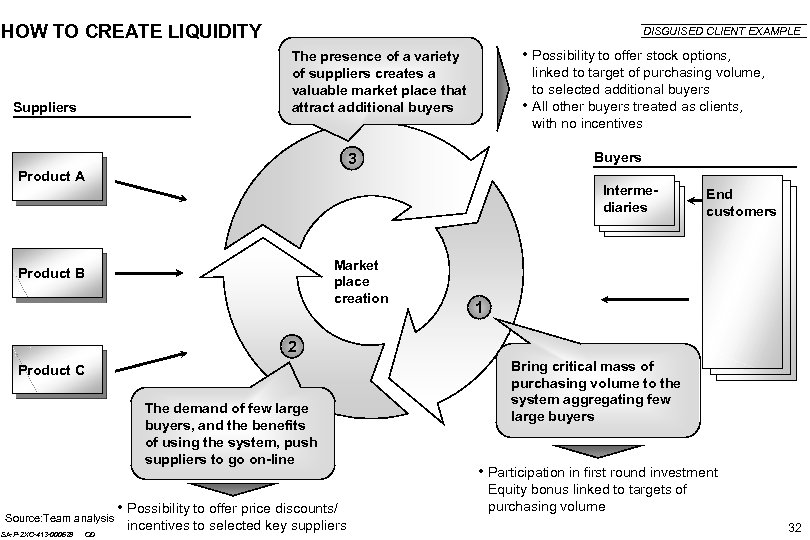 HOW TO CREATE LIQUIDITY DISGUISED CLIENT EXAMPLE • Possibility to offer stock options, The