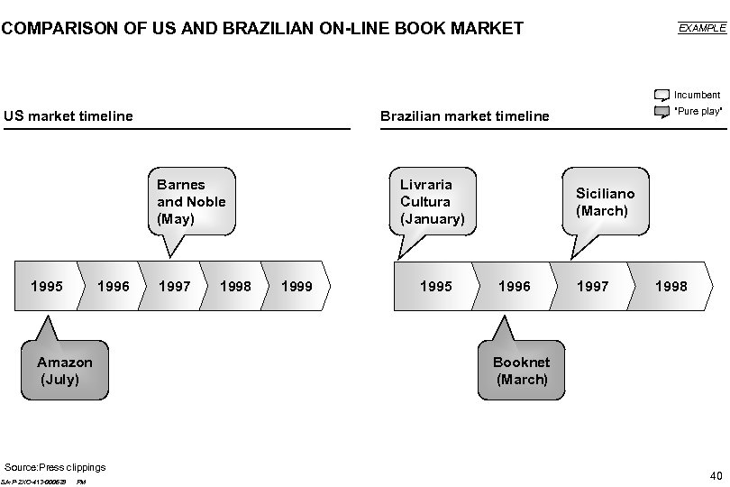 COMPARISON OF US AND BRAZILIAN ON-LINE BOOK MARKET EXAMPLE Incumbent US market timeline Barnes