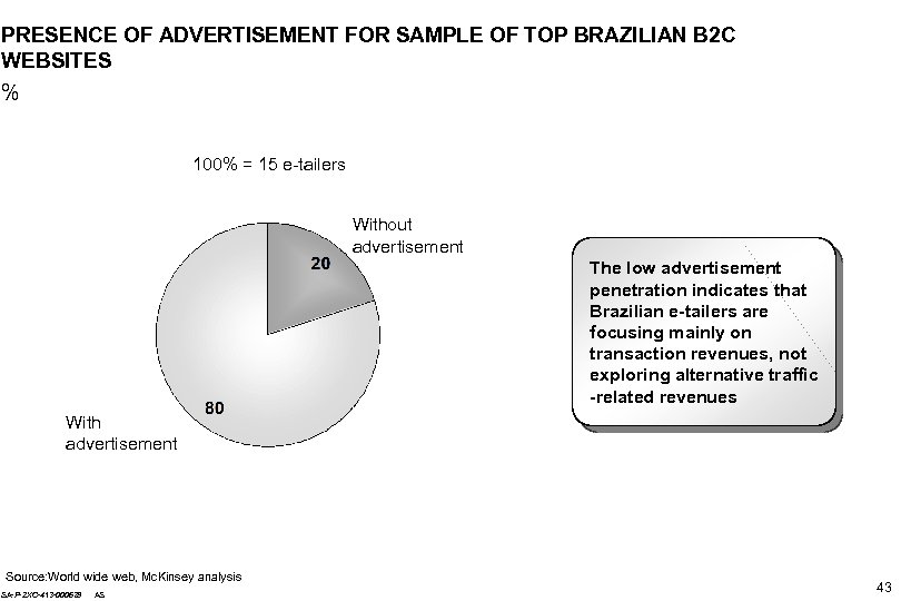 PRESENCE OF ADVERTISEMENT FOR SAMPLE OF TOP BRAZILIAN B 2 C WEBSITES % 100%