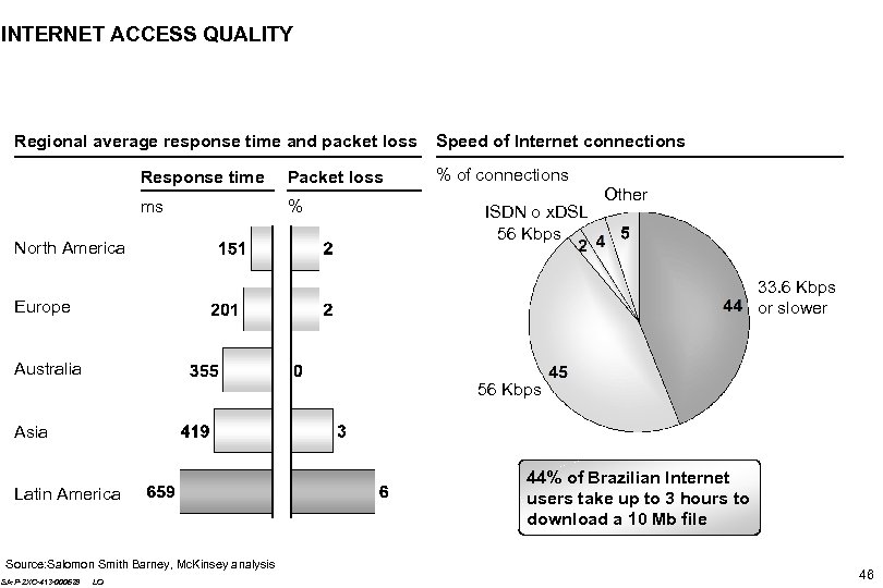 INTERNET ACCESS QUALITY Regional average response time and packet loss Response time Packet loss