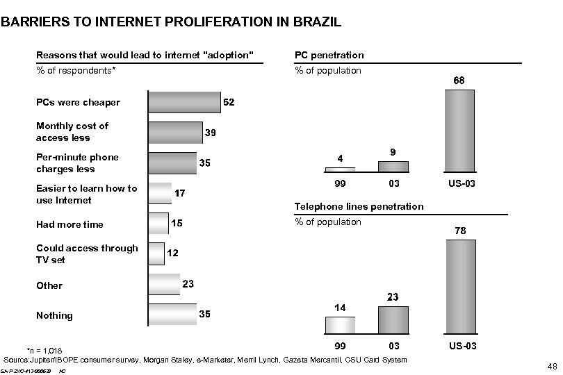 BARRIERS TO INTERNET PROLIFERATION IN BRAZIL Reasons that would lead to internet "adoption" PC
