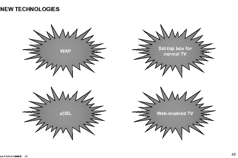 NEW TECHNOLOGIES WAP x. DSL SA-P-ZXC-413 -000628 CY Set-top box for normal TV Web-enabled