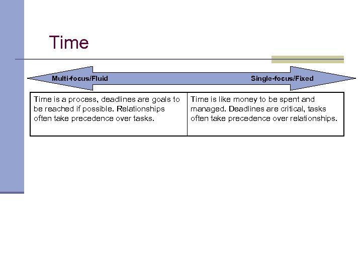 Time Multi-focus/Fluid Time is a process, deadlines are goals to be reached if possible.