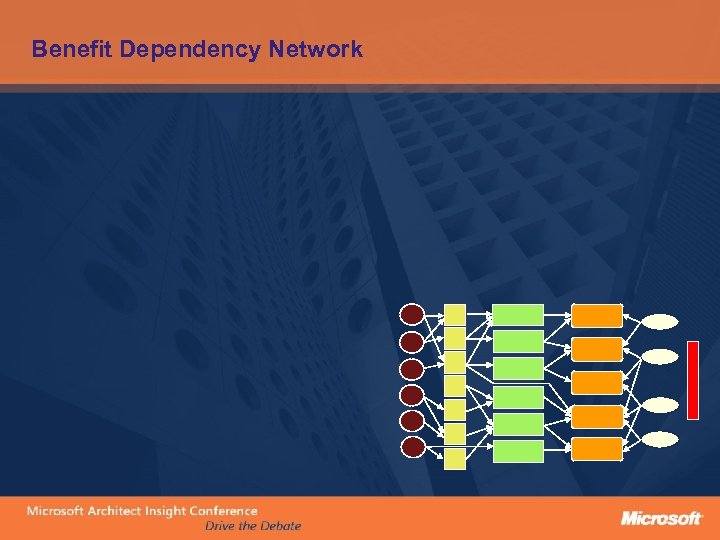 Benefit Dependency Network 