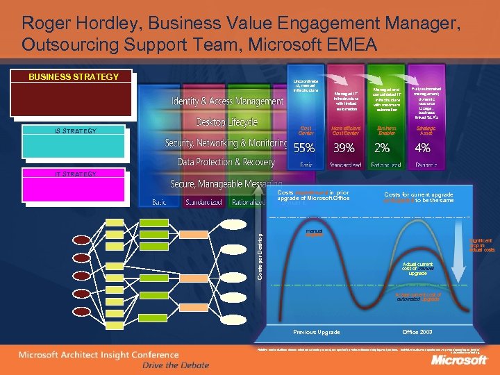 Roger Hordley, Business Value Engagement Manager, Outsourcing Support Team, Microsoft EMEA BUSINESS STRATEGY Uncoordinate