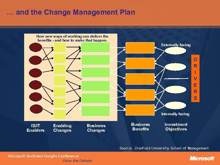 … and the Change Management Plan How new ways of working can deliver the