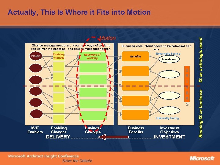 Change management plan: How new ways of working can deliver the benefits - and