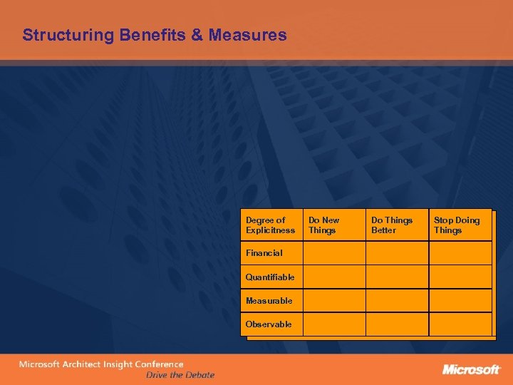 Structuring Benefits & Measures Degree of Explicitness Financial Quantifiable Measurable Observable Do New Things