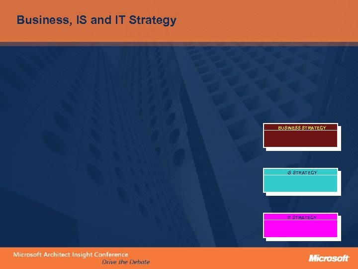 Business, IS and IT Strategy BUSINESS STRATEGY IT STRATEGY 