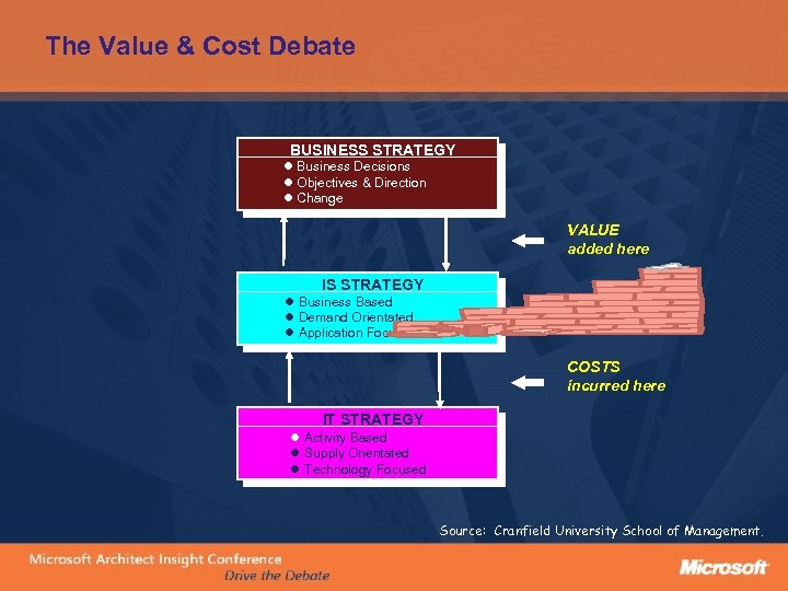 The Value & Cost Debate BUSINESS STRATEGY l Business Decisions l Objectives & Direction